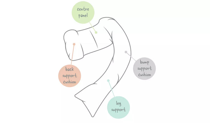 Dreamgenii Pregnancy Pillow - White