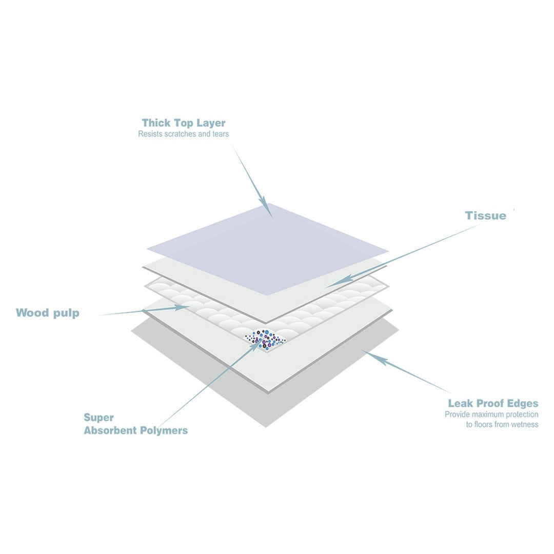 Puppy Training Pads - Pack of 100