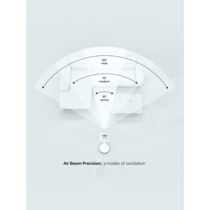 Meaco Sefte White Pedestal Fan - 10 Inch