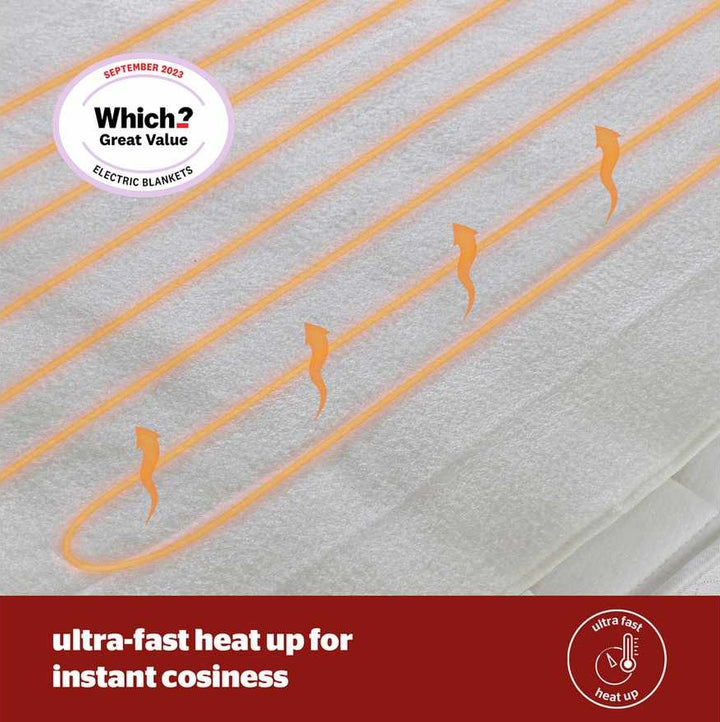 Silentnight Comfort Control Electric Underblanket - Double