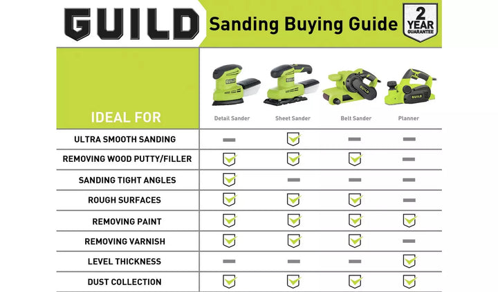 Guild 1/3 Sheet Sander - 200W